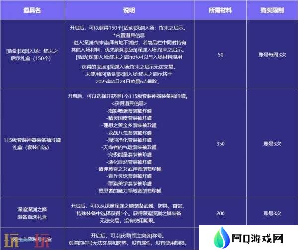 DNF地下城与勇士3月13日更新公告汇总：领主突袭赢取神器装备！