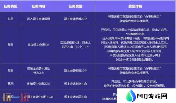 DNF地下城与勇士3月13日更新公告汇总：领主突袭赢取神器装备！