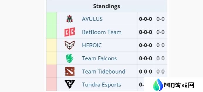 ESL One罗利站分组公布，中国战队Tidebound被分在了B组