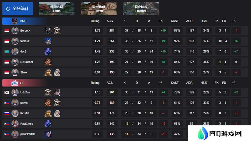【VCT CN 第一赛段】BME 2-0 GE，小组赛Alpha