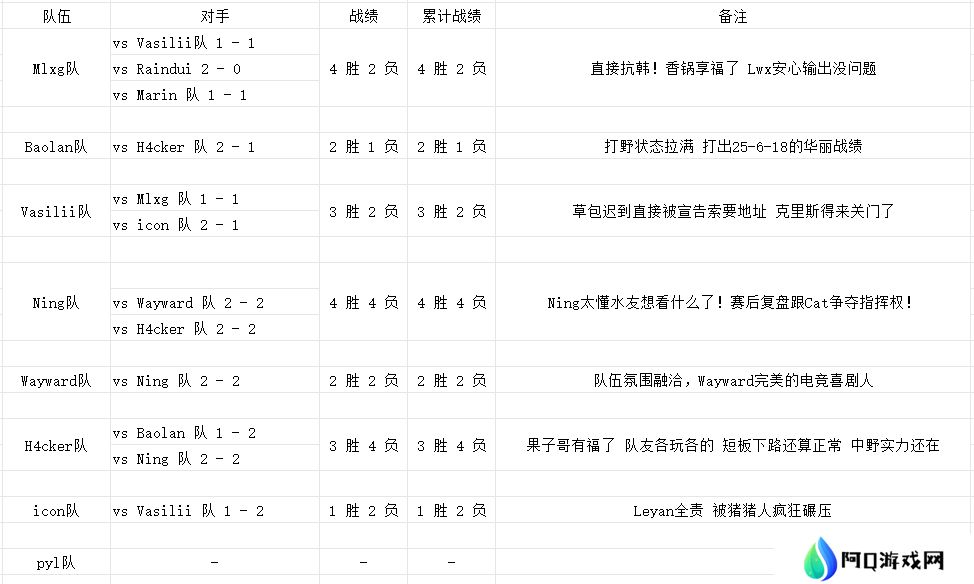 S3老头杯D1训练赛综述：锅老师直接抗韩！Ning和Cat争夺指挥权