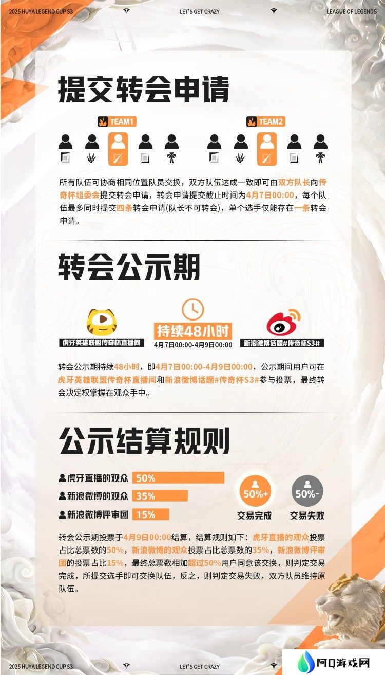 传奇杯S3转会规则：4月7至9日在微博公示两天，观众有决定权