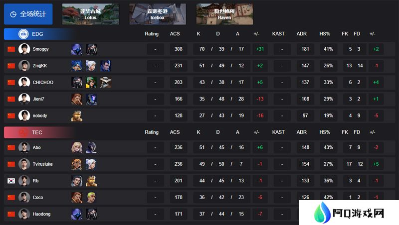 【VCT CN 第一赛段】EDG 2-1 TEC，小组赛Alpha