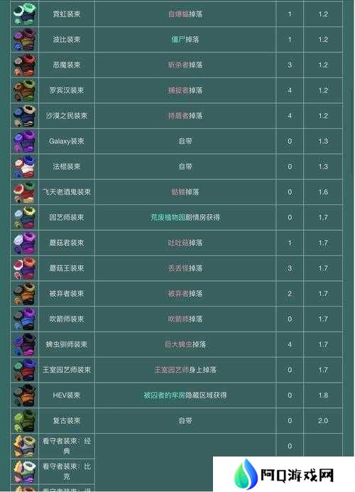 重生细胞新手如何避坑？掌握玩法精髓，深挖剧情，打造个人风格攻略何在？