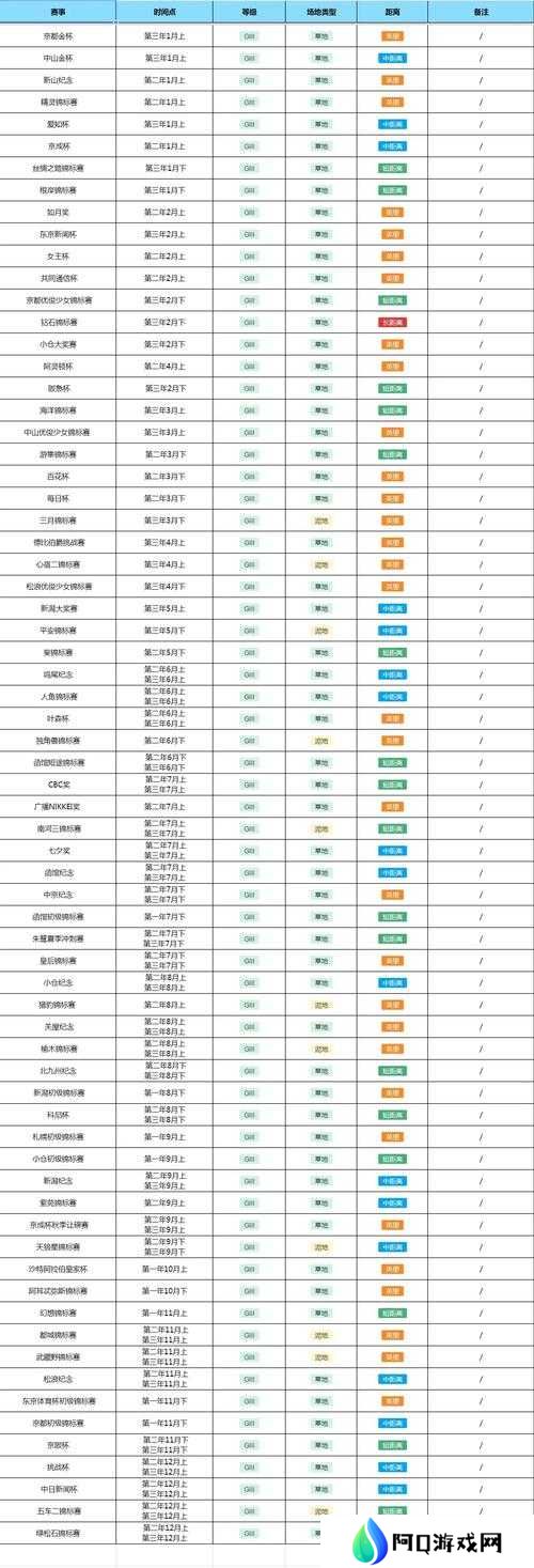 赛马娘S卡排名如何？最新S卡节奏榜揭晓悬念！